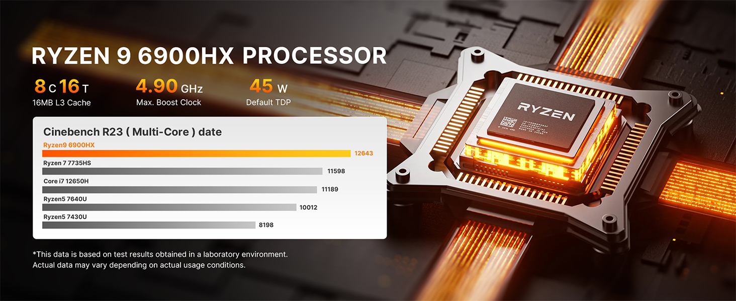 RYZEN 9 690OHX PROCESSOR