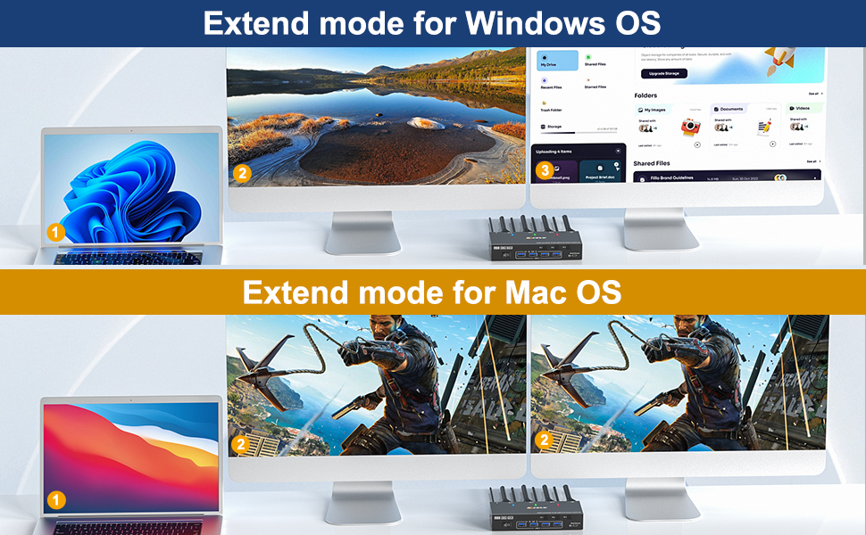 The windows OS can expand 2 different screens, while the Mac OS can only expand 2 identical screens.