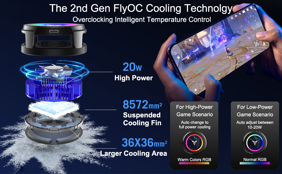 The 2nd Gen FlyOC Cooling Technolgy ----- Intelligent Temperature Control
