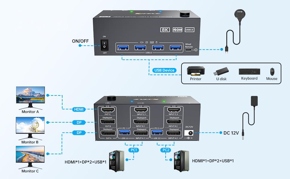 Product Connection Diagram