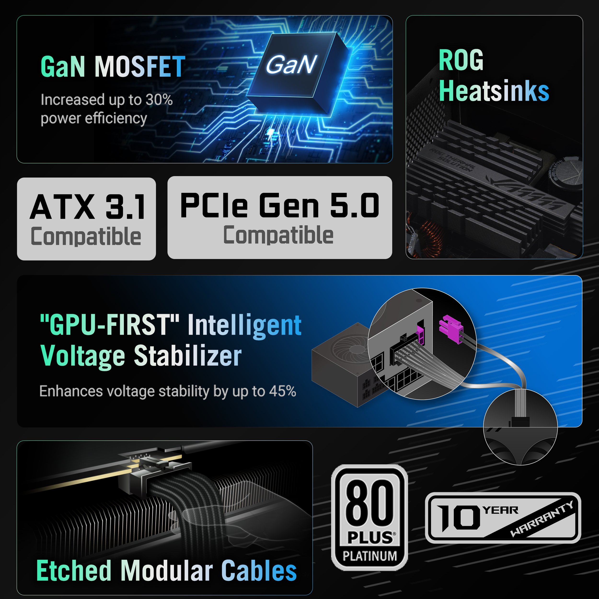 NeweggBusiness - ASUS ROG Strix 1000W Platinum (Fully