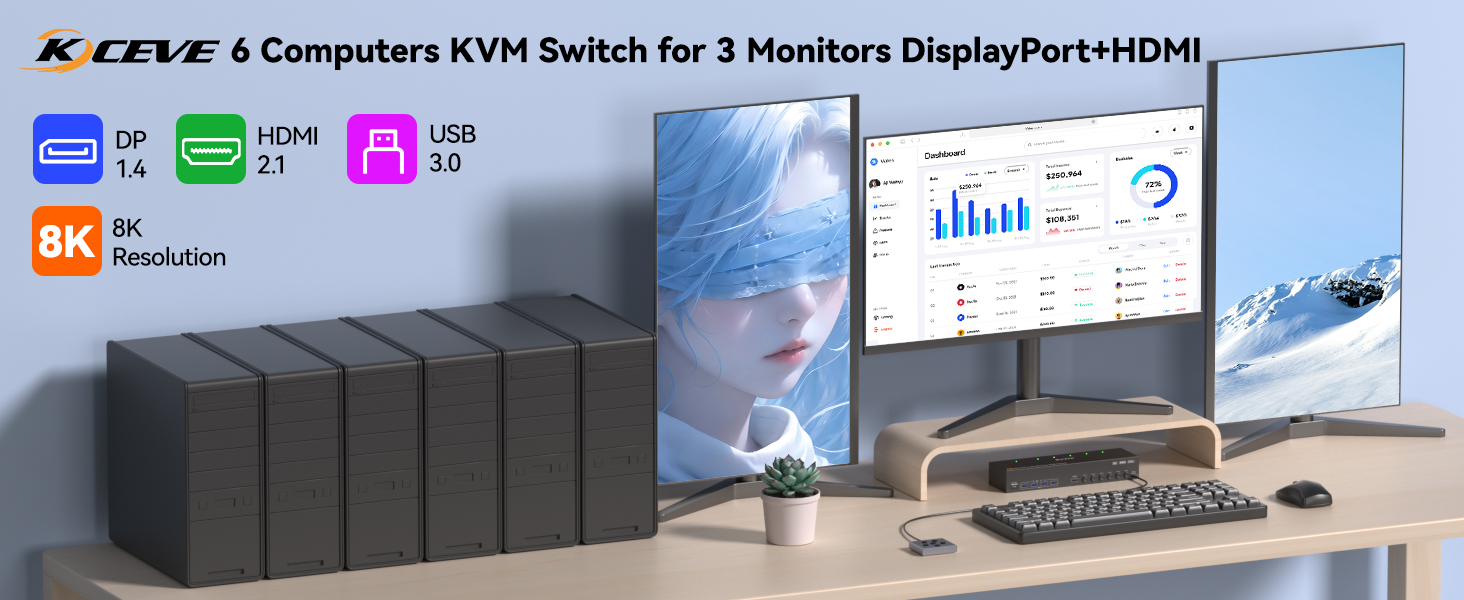 KVM Switch 3 Monitors 6 Computers, HDMI + 2 DisplayPort Triple Monitor 6 Computer Switcher, 8K@30Hz/