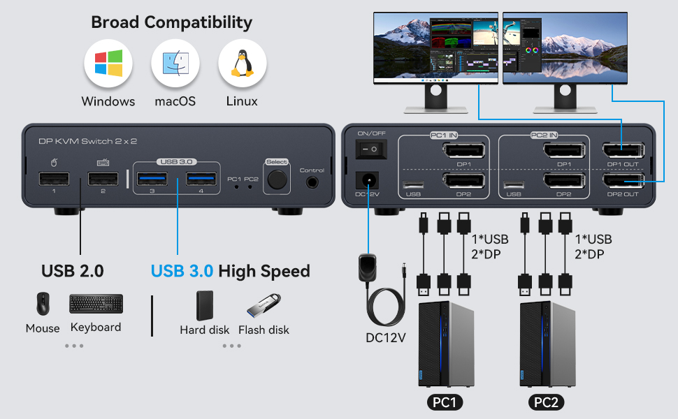 Supports resolutions up to 8K@60Hz/4K@120Hz, and is backward compatible with 4K@60hz, 4K@30hz, 1080P