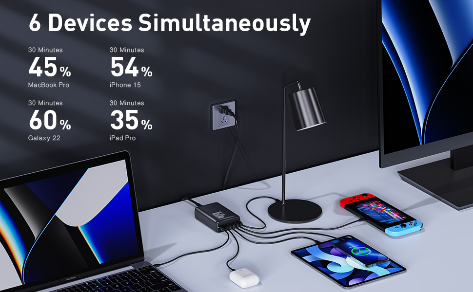 Hitoor 160W USB C Charger, 6 Ports USB Charger GaN III Fast Desktop Charger with 3 USB-C +3 USB-A, 6