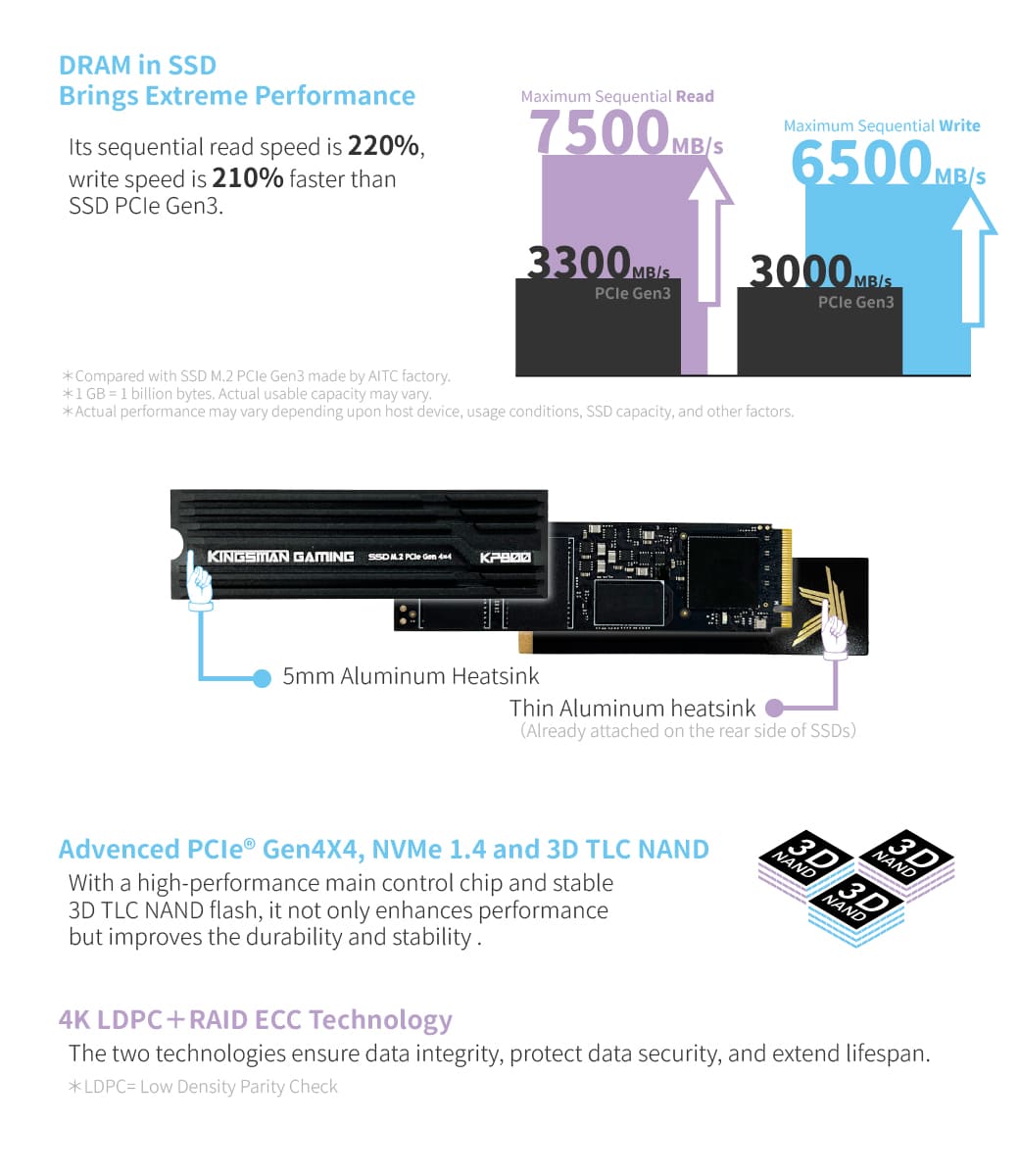 PCIE, SSD, M.2