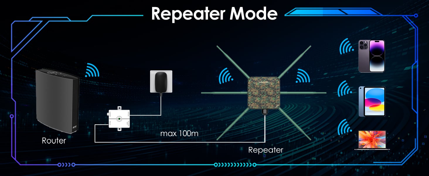 outdoor wifi extender