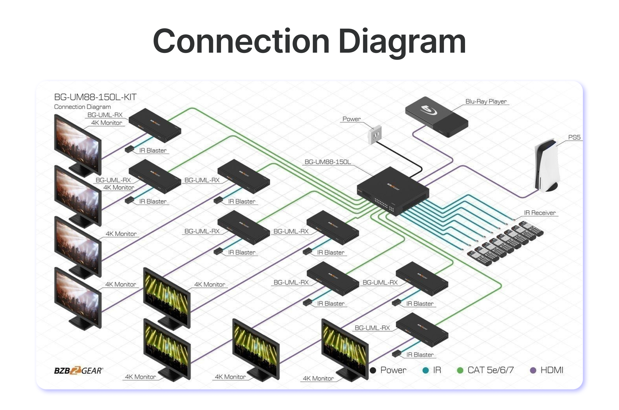 connection