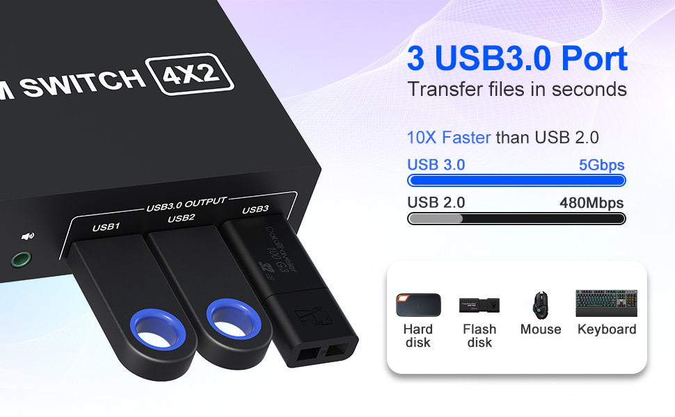 4 Computers 2 Monitors KVM Switch with 3 USB 3.0 Ports