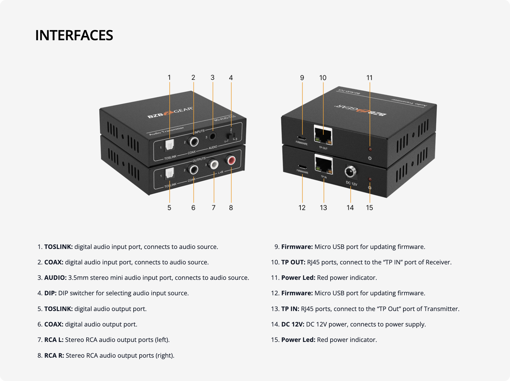 interfaces