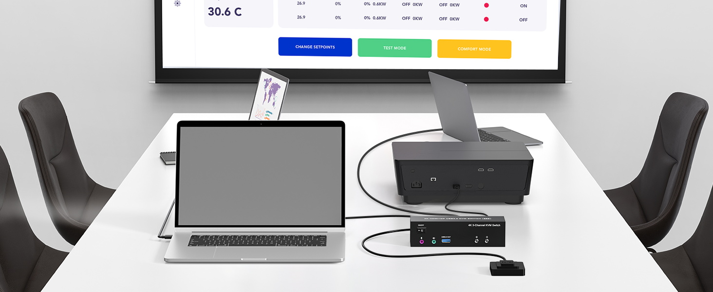 4K KVM Switch 3 Monitors 2 Computers, Triple Monitor Displayport + 2 HDMI USB 3.0 KVM Switches 4K@60