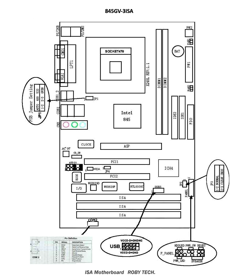 profile of ISA Motherboard 845gv