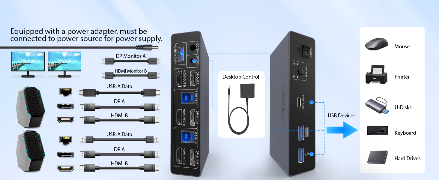 HDMI+DisplayPort Dual Monitor KVM Switch for 2 Computers 2 Monitors, Aluminum 8K@60Hz KVM Switch