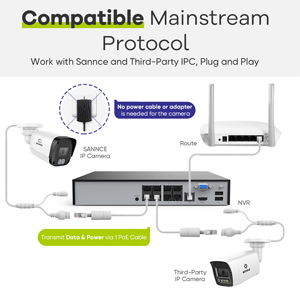 Supports HDMI and VGA output