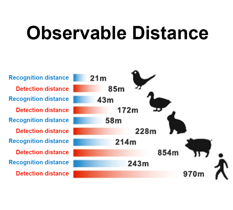 Description of NF-588E