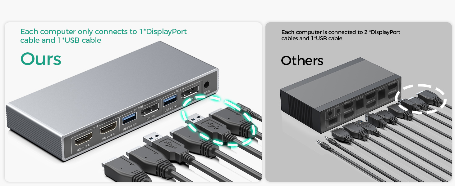 Displayport KVM Switch 2 Monitors 2 Computers 4K@60Hz,2 in 2 Out DP KVM Switcher with 4 USB 3.0