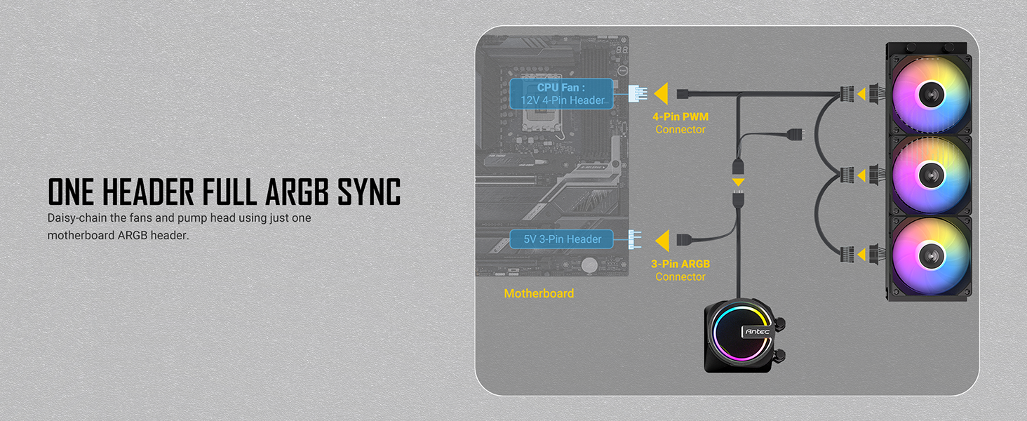 Antec Skeleton 360 ARGB Liquid CPU Cooler