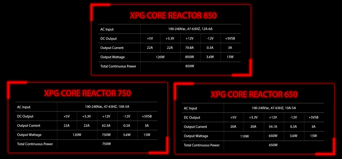 XPG CORE Reactor 750W 80 Plus Gold Certified Fully Modular Power Supply  (COREREACTOR750G-BKCUS) Power Supplies