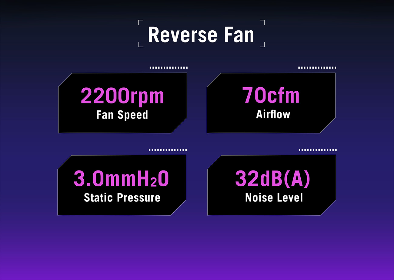 ASUS ROG Eurux GR120 ARGB Reverse Fan Triple Pack