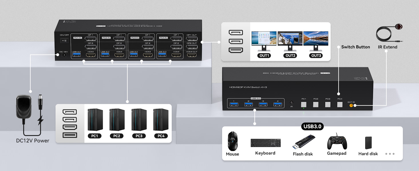 4K@144Hz HDMI + 2 Displayport KVM Switch 3 Monitors 4 Computers 8K KVM Switches