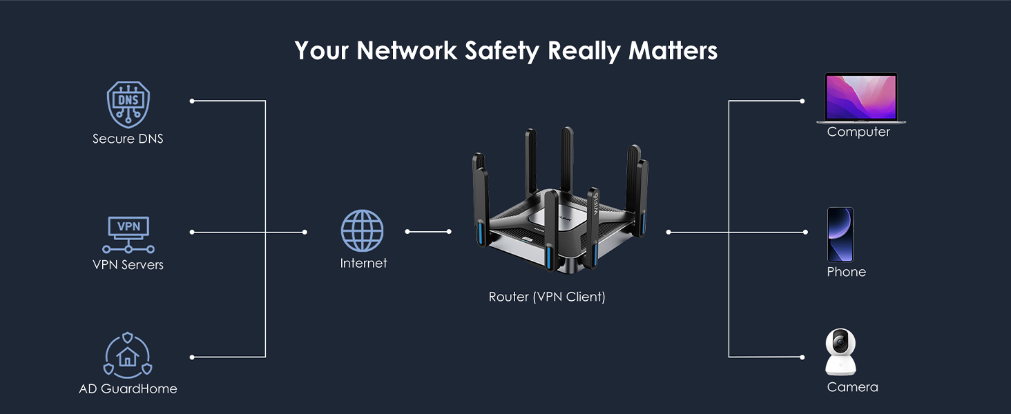 Wireless Router