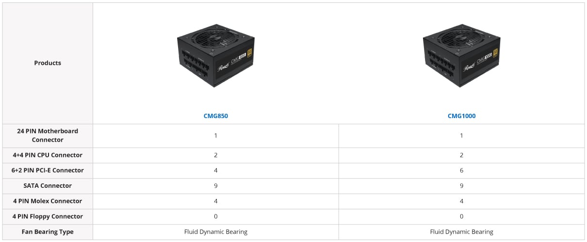 rosewill, cmg, 850w, 1000w, power supply, psu, fluid dynamic bearing