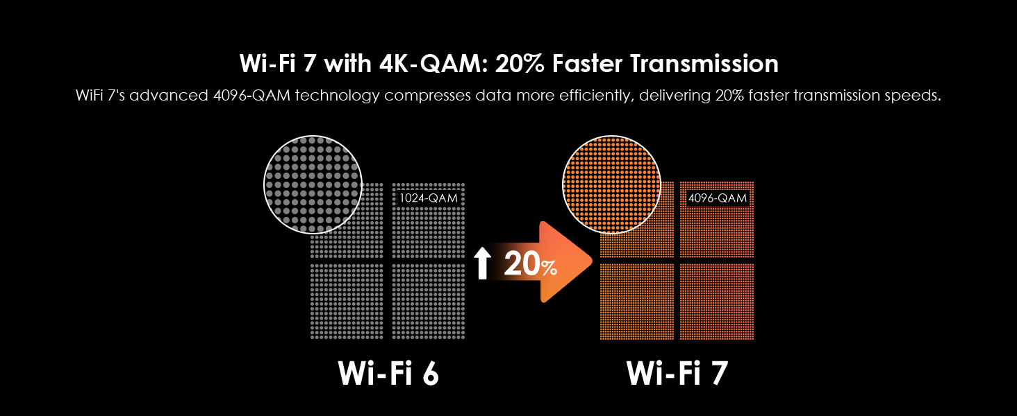 Wi-Fi 7 router