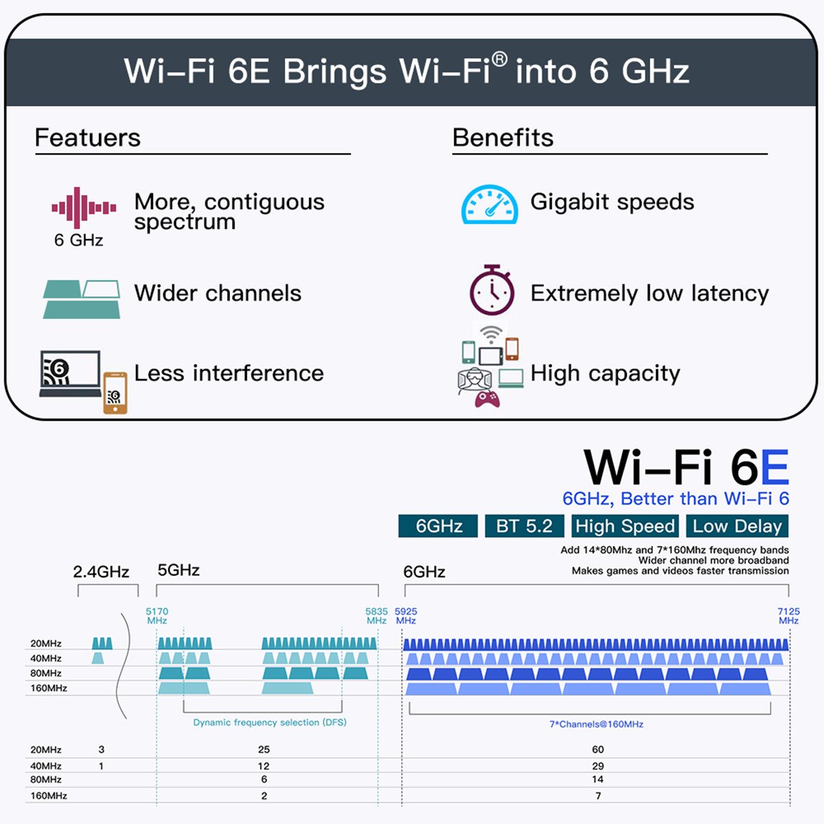 WiFi 6E AX210HMW 2.4G/5G/6G Mini PCI-E Wifi Card For Intel AX210