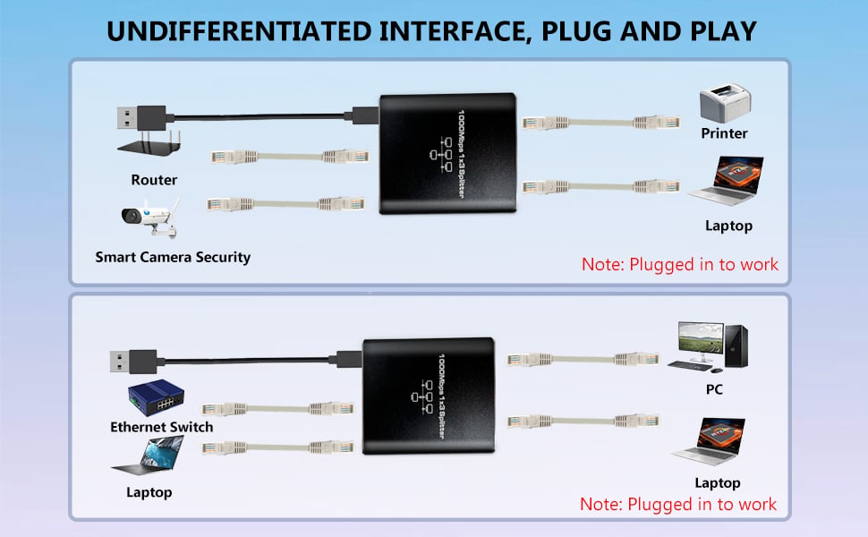 RJ45 Gigabit Network Ethernet Splitter 1 to 3 Splitter