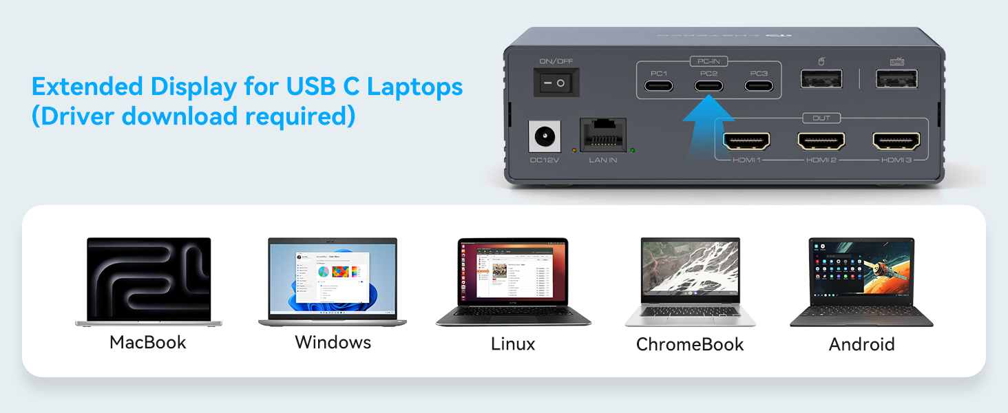 Thunderbolt 4 KVM Switch Docking Station for 3 Monitors 3 Laptops or Macbooks Triple Monitor 4K@60Hz