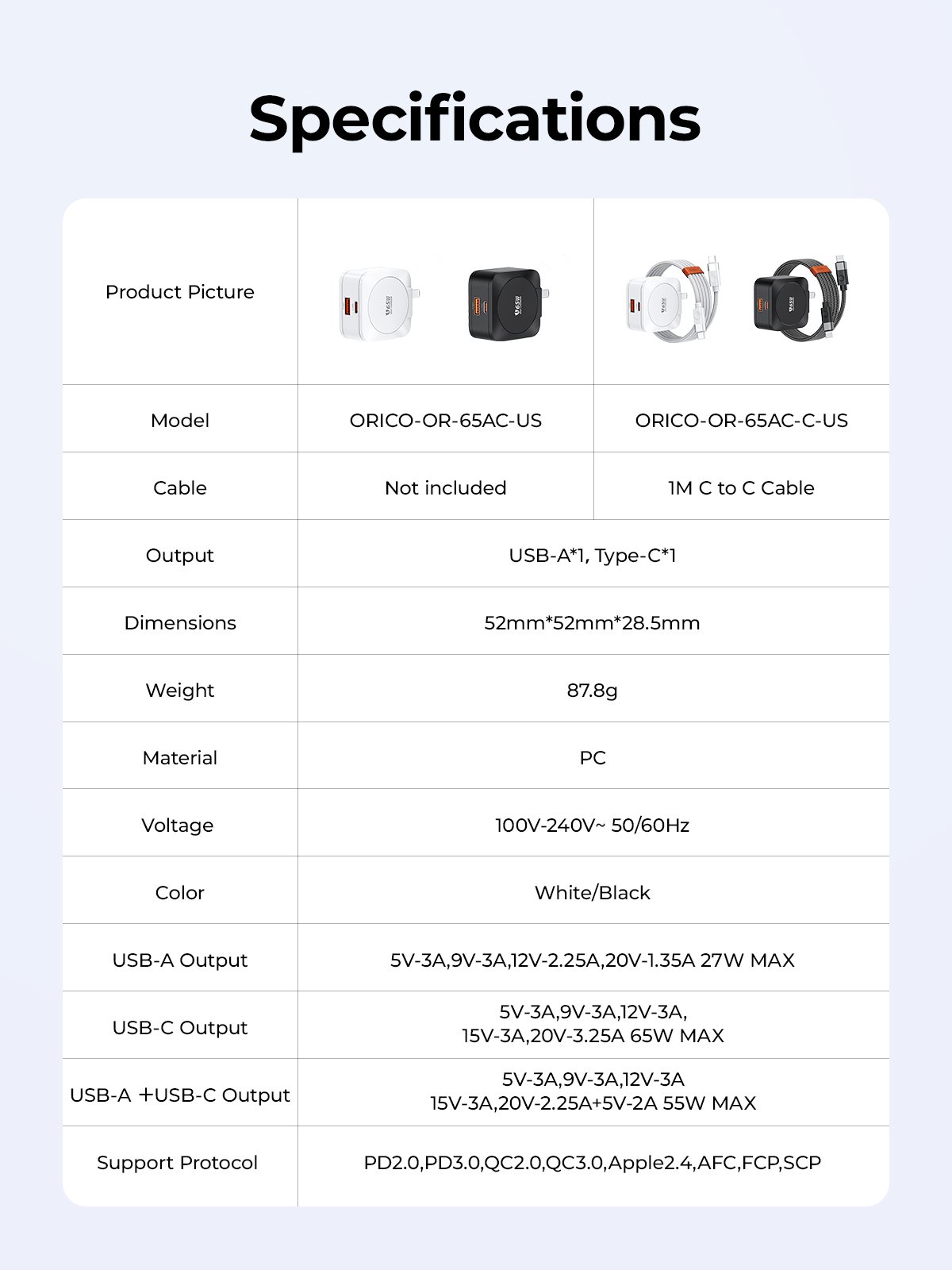 ORICO GaN USB C Charger with USB C Cable, 65W Power Delivery + QC3.0 USB A Double Port Fast Charging