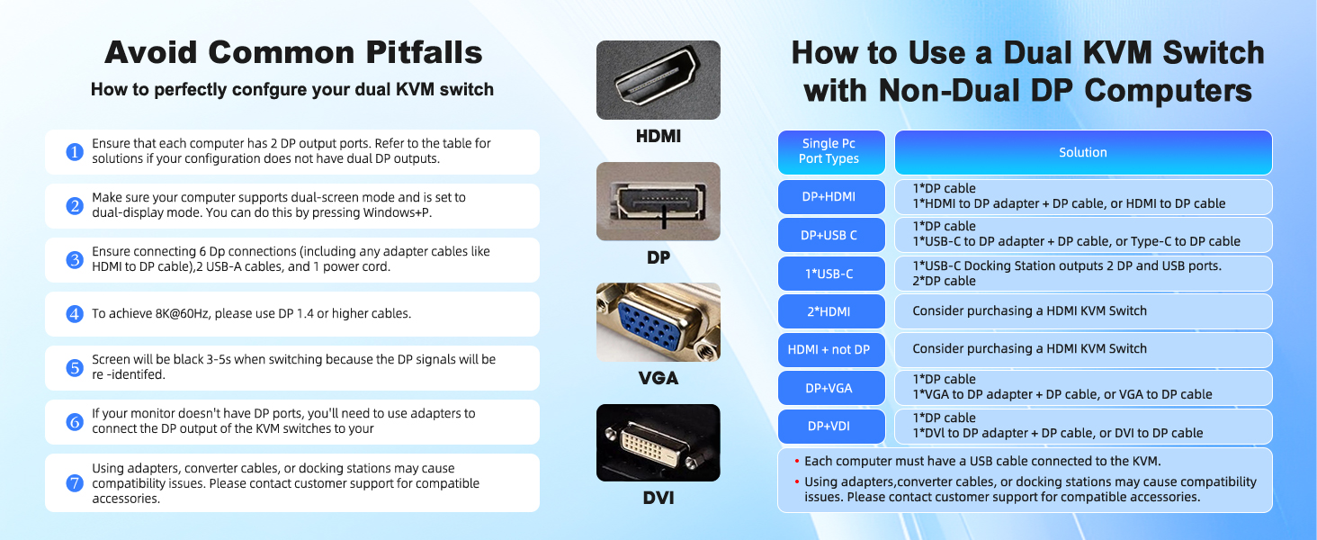 4 in 2 Out HDMI KVM Switch 4 Computers 2 Monitors with 3 USB 3.0 Ports, 4K@60Hz 4 Port HDMI Dual Mon