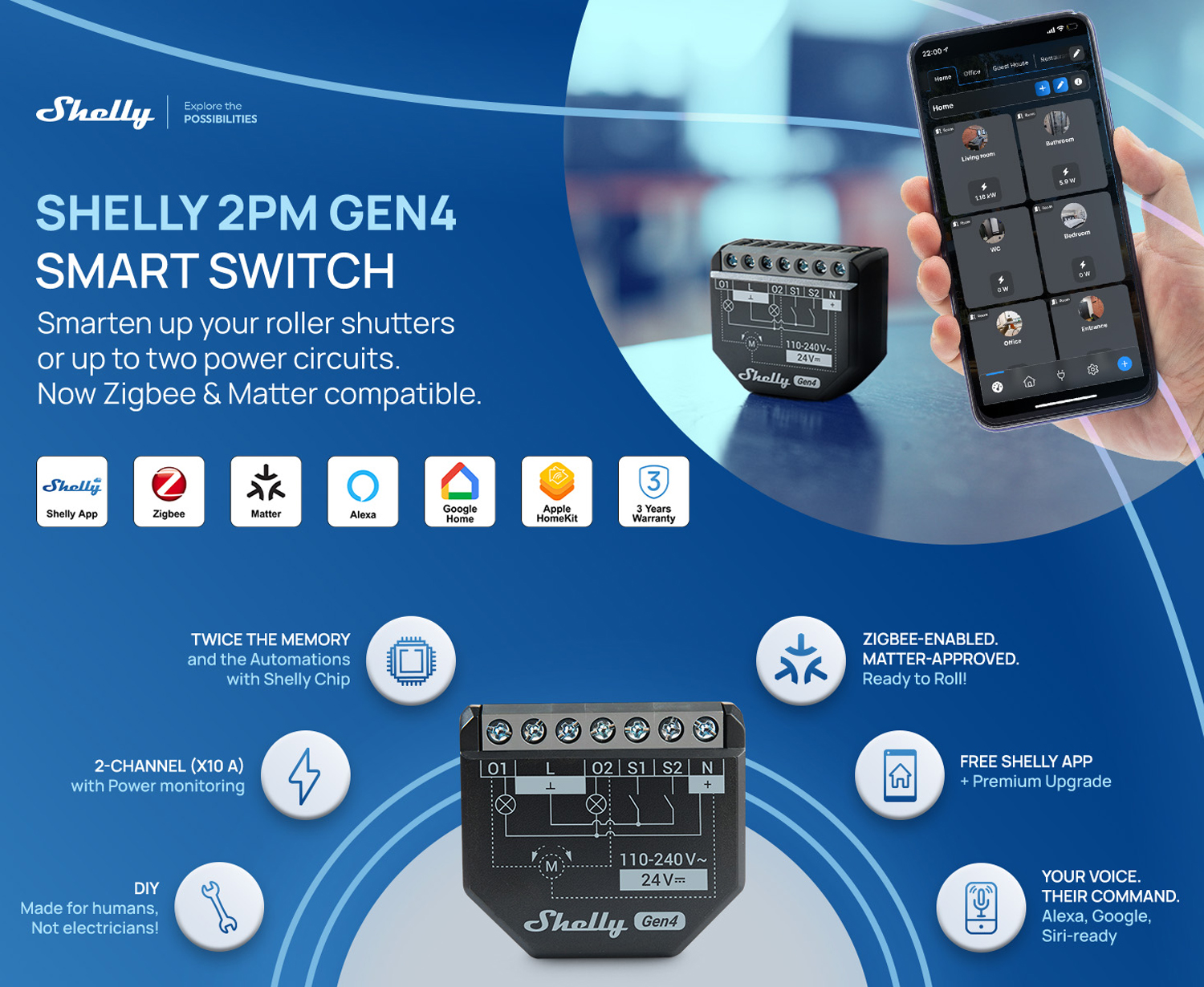 Shelly 2PM Gen4 Smart Switch