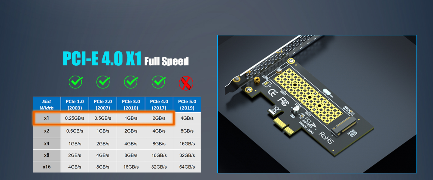 M.2 NVMe to PCIe 4.0 X1