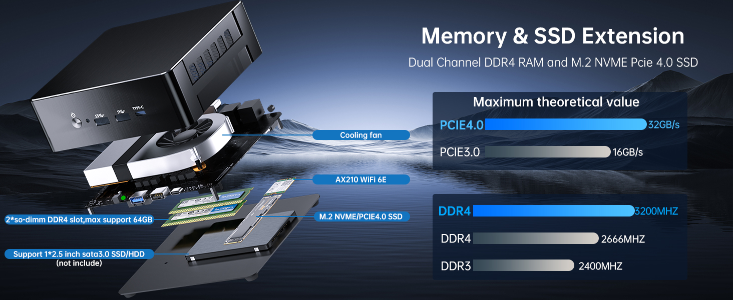 memory and ssd extension