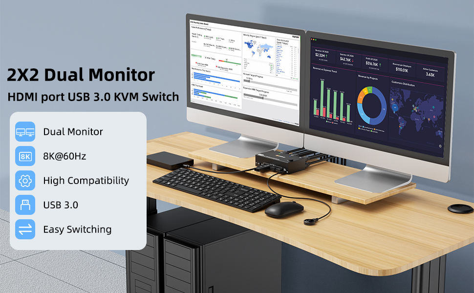KVM Switch for 2 Monitors 2 Computers 8K@60Hz 4K@144Hz, USB 3.0 Dual Monitor KVM Switch for Running