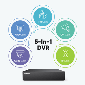 CVBS /AHD/TVI/CVI/IP 5-in-1 Surveillance DVR