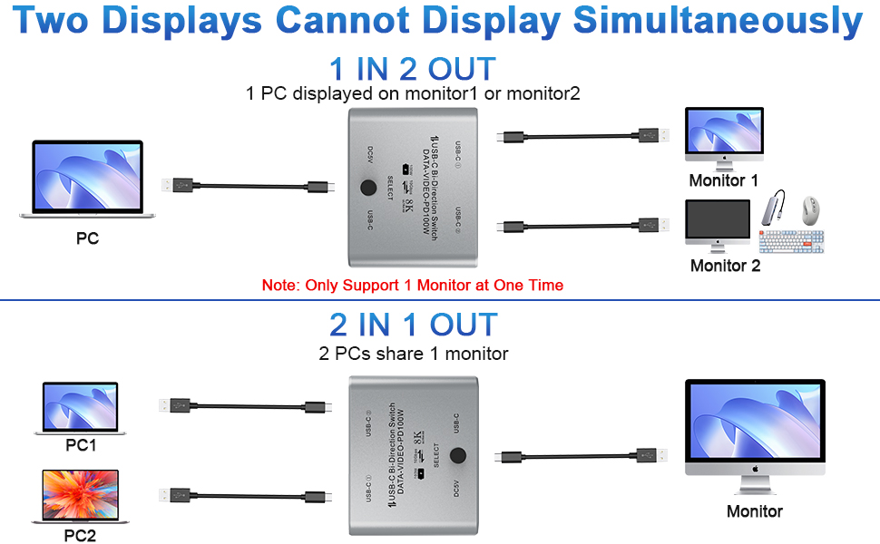 2 in 1 out USB switch  Switch 1 USB C device between two computers  Connect 2 computers to 2 USB C p