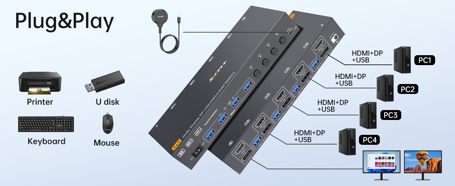 KVM makes work more convenient
