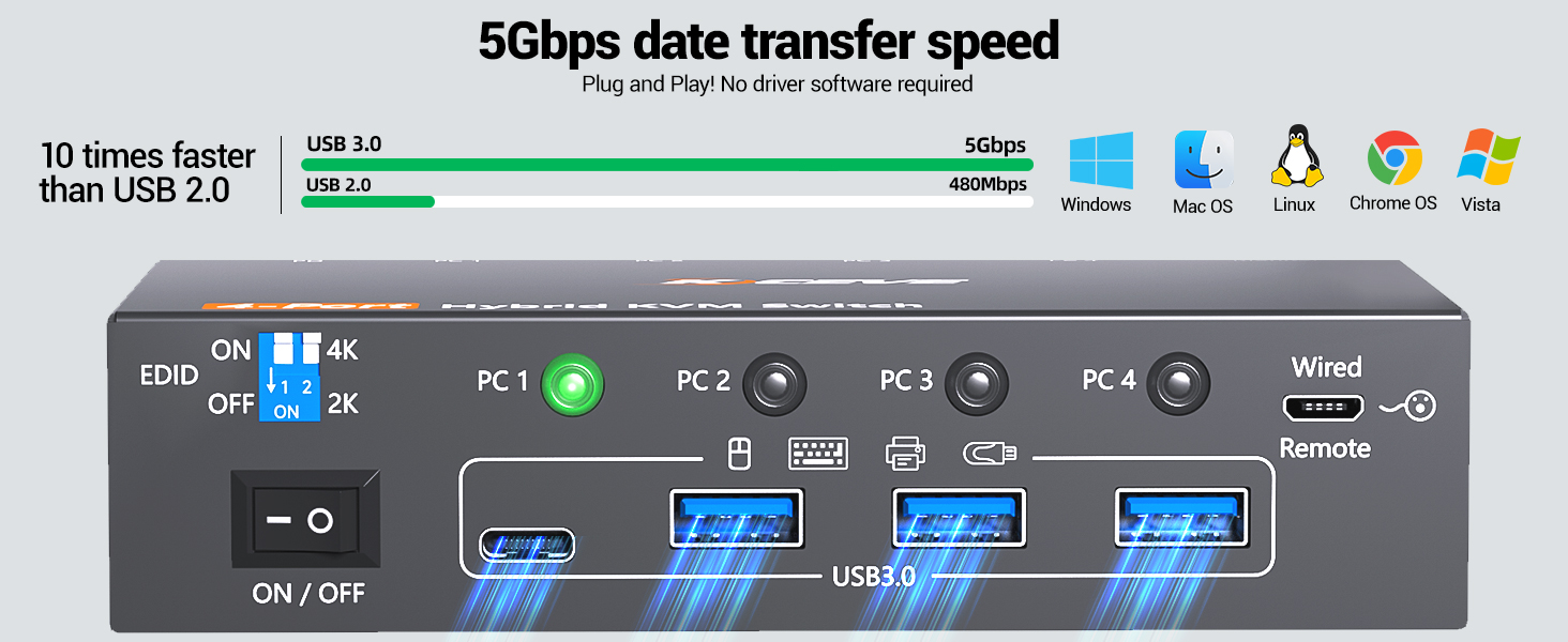 USB 3.0 KVM Switch supports turning on or off the EDID emulator.