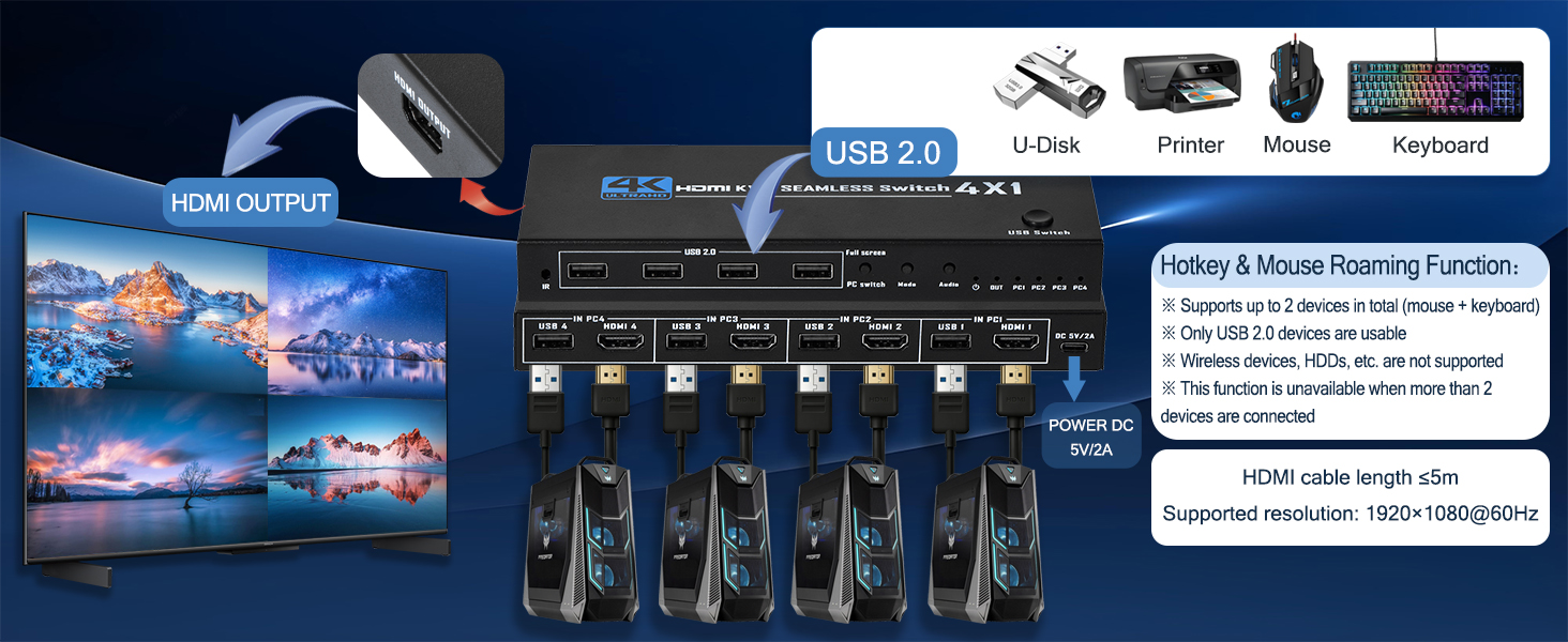 4K@30Hz HDMI USB KVM Multiviewer Switch 4 in 1 Out, Supports 4-Channel Split Screen and synchronous