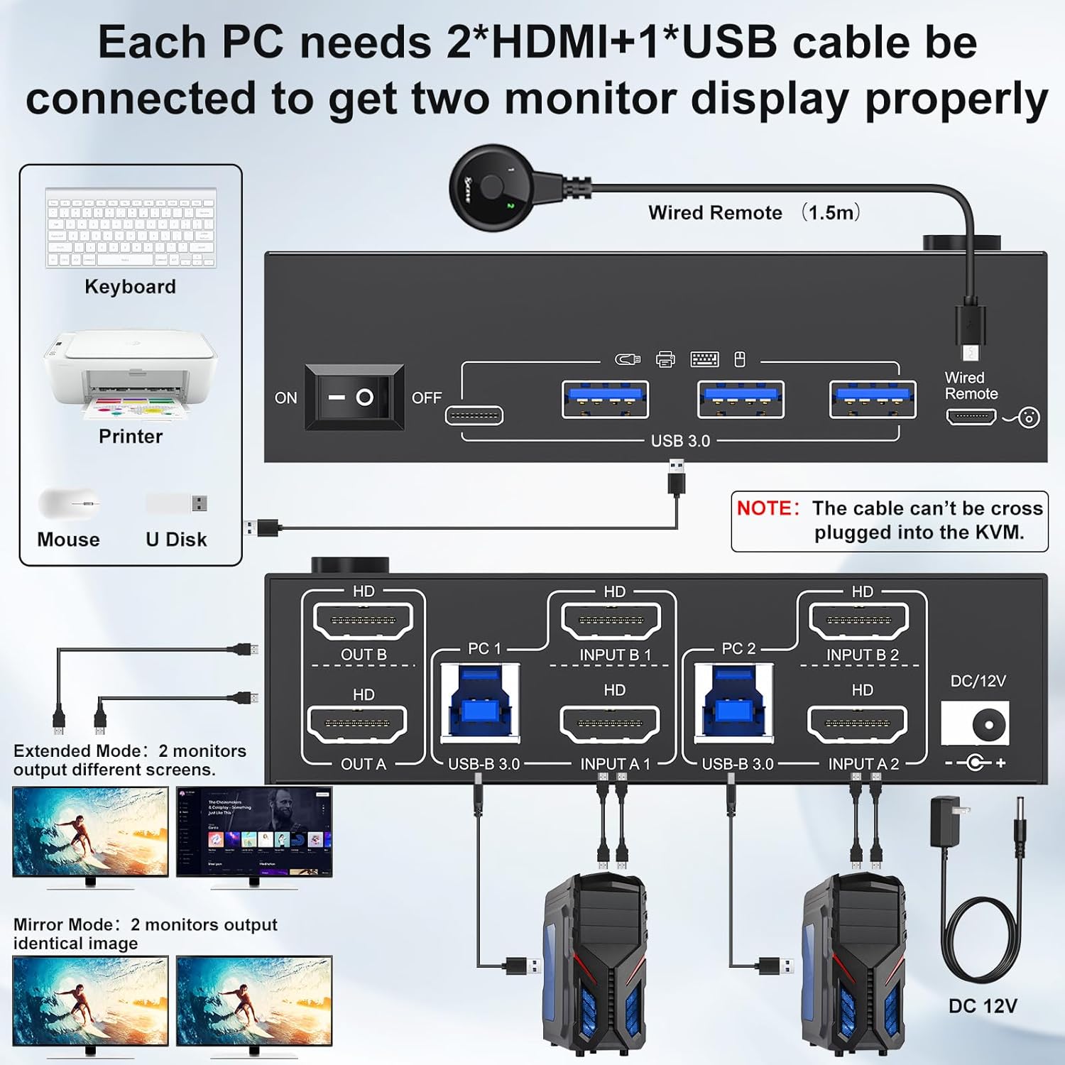 Each PC requires 2 * HDMI cable+1 * USB cable to connect to this KVM switch