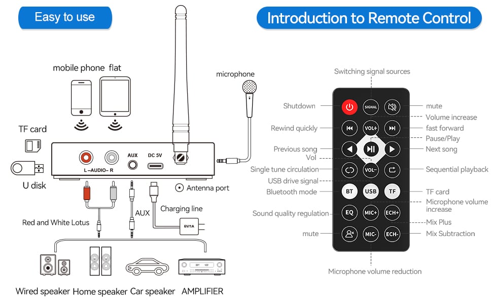 Bluetooth 5.1 Receiver Adapter for Home Stereo, Support RCA AUX 3.5mm for Speakers/Wired Speakers/Ho