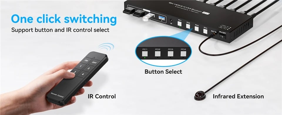 AUBEAMTO 8K@60Hz HDMI KVM Switch