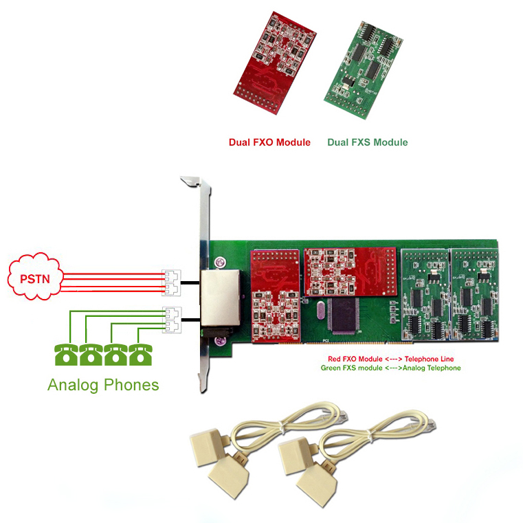 Asterisk Telephone board