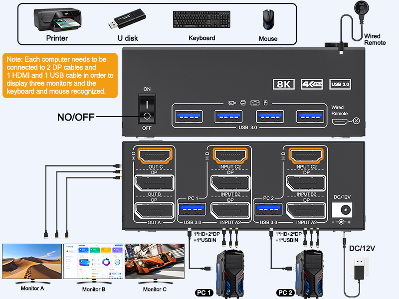 Connection diagram of 3 monitors KVM switch The input and output of this machine are one-to-one. Inp