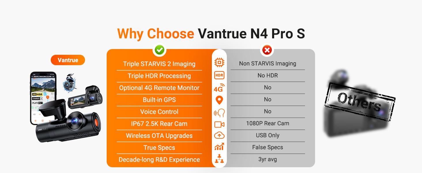 why choose vantrue n4 pro s