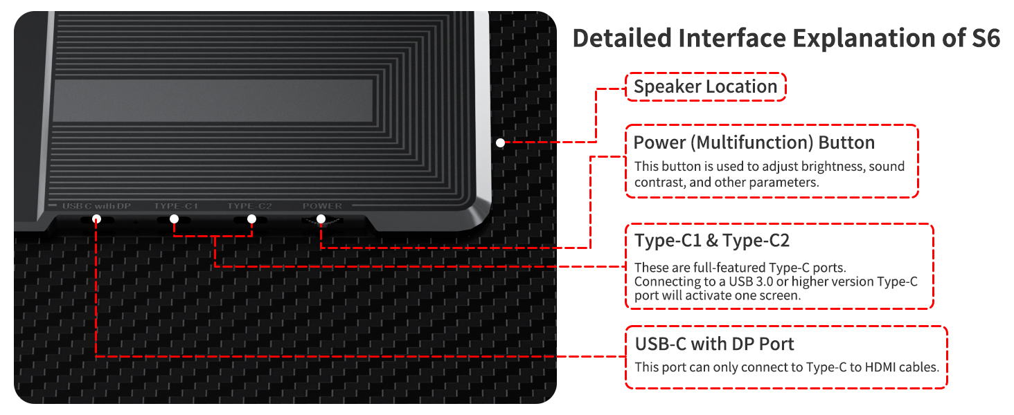Detailed lnterface Explanation of S6