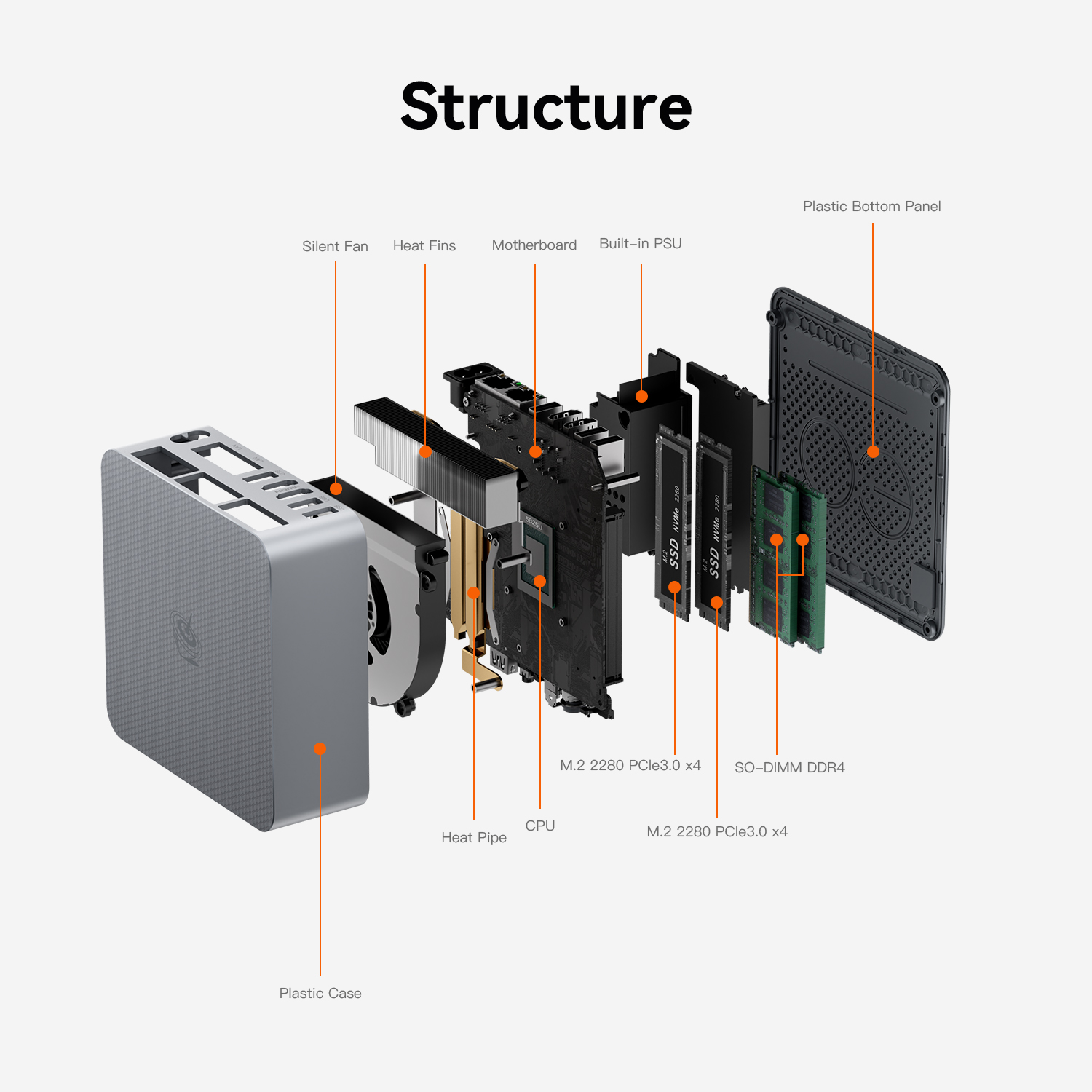 Beelink MINI PC