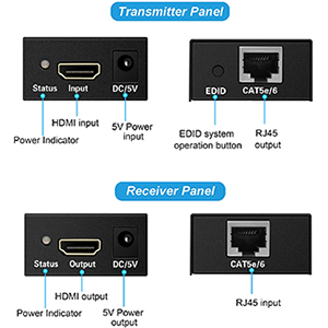 SatelliteSale HDMI Extender Adapter up to 196ft HDMI over RJ45 Cat5-e Cat6 Cable