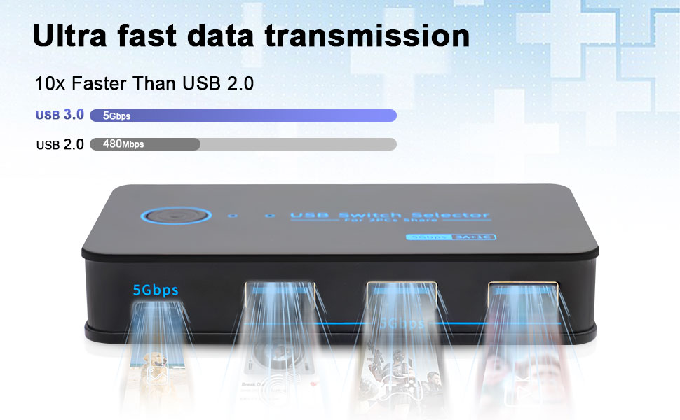 Hitoor USB KVM Switcher, USB 3.0 Switch, 2 In 4 Out [3 USB A + 1 USB C] USB 3.0 Switcher, USB Switch